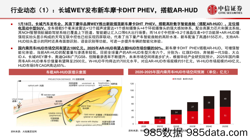 【汽车市场研报】光学行业深度追踪系列第38期（2022年1月）：车载光学持续推进，手机市场仍需观察-20220221-中信证券插图5