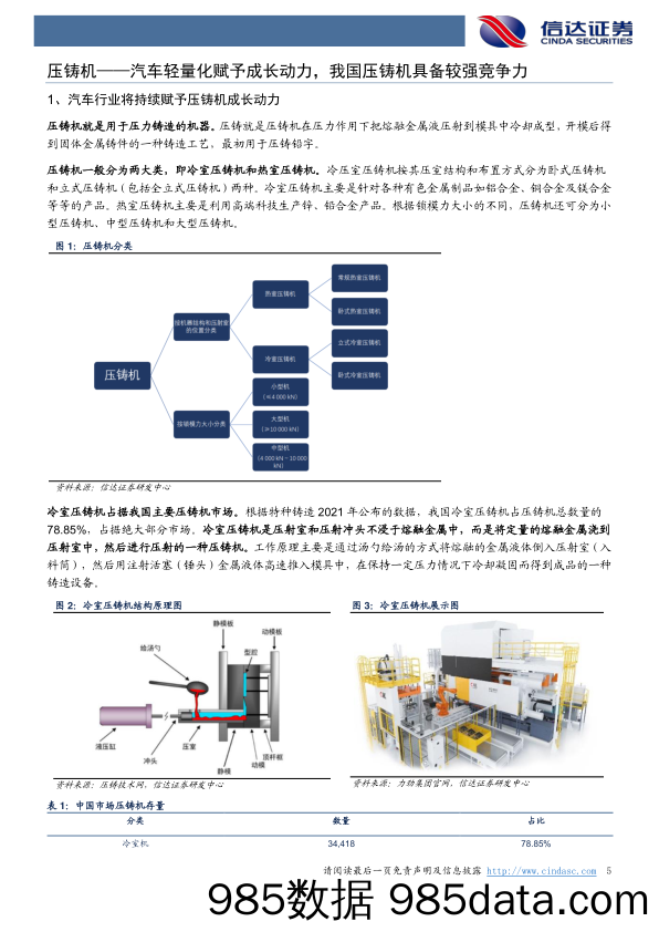 【汽车市场研报】机械设备行业专题研究：压铸机-汽车轻量化赋予成长动力，我国压铸机具备较强竞争力-20220123-信达证券插图4