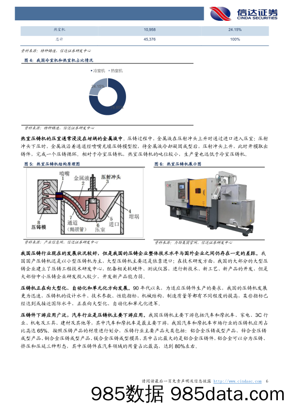 【汽车市场研报】机械设备行业专题研究：压铸机-汽车轻量化赋予成长动力，我国压铸机具备较强竞争力-20220123-信达证券插图5