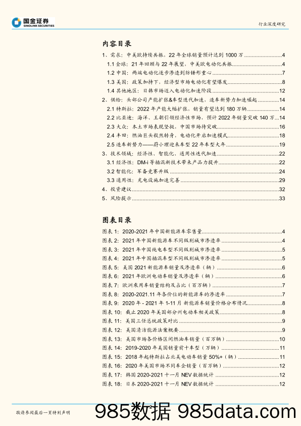 【汽车市场研报】汽车及汽车零部件行业深度研究：从高端渗透到纺锤形重心，22年J型增长持续-20220115-国金证券插图1