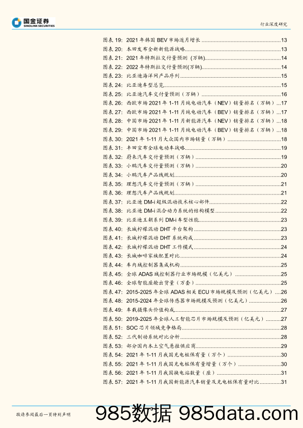 【汽车市场研报】汽车及汽车零部件行业深度研究：从高端渗透到纺锤形重心，22年J型增长持续-20220115-国金证券插图2