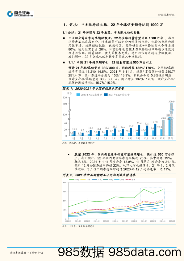 【汽车市场研报】汽车及汽车零部件行业深度研究：从高端渗透到纺锤形重心，22年J型增长持续-20220115-国金证券插图4