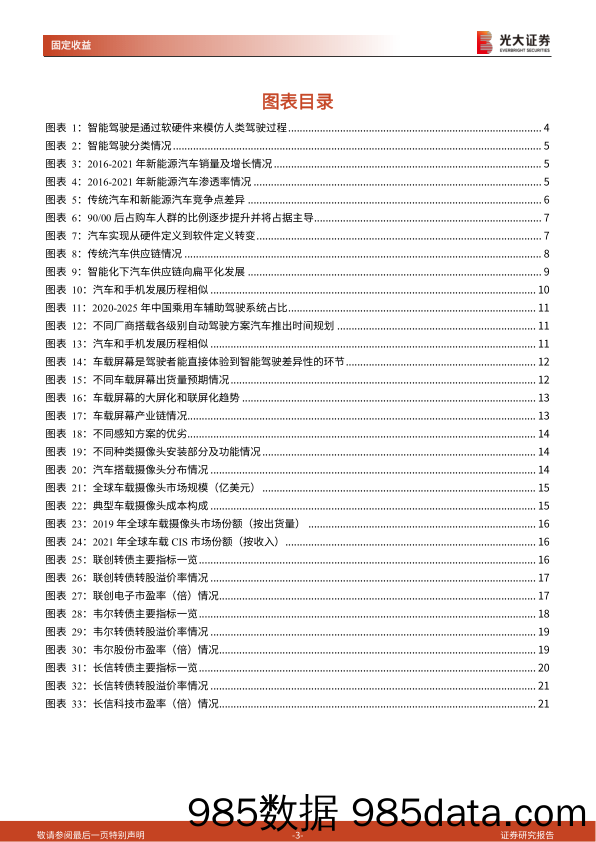 【汽车市场研报】汽车智能化下转债投资机会：智能化重塑汽车产业链，把握增量市场投资机遇-20220317-光大证券插图2