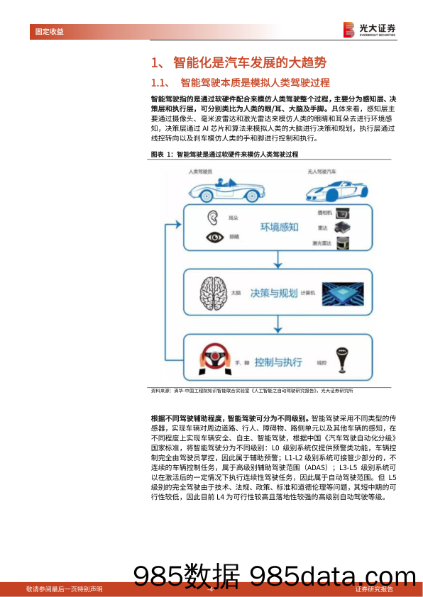 【汽车市场研报】汽车智能化下转债投资机会：智能化重塑汽车产业链，把握增量市场投资机遇-20220317-光大证券插图3