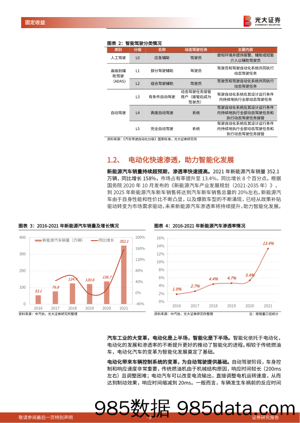 【汽车市场研报】汽车智能化下转债投资机会：智能化重塑汽车产业链，把握增量市场投资机遇-20220317-光大证券插图4