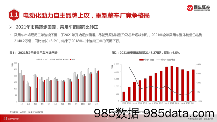 【汽车市场研报】汽车行业2022年投资策略系列二（需求篇）：2022年乘用车销量预测-20220215-民生证券插图3