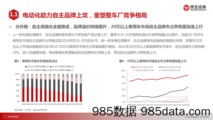 【汽车市场研报】汽车行业2022年投资策略系列二（需求篇）：2022年乘用车销量预测-20220215-民生证券插图4