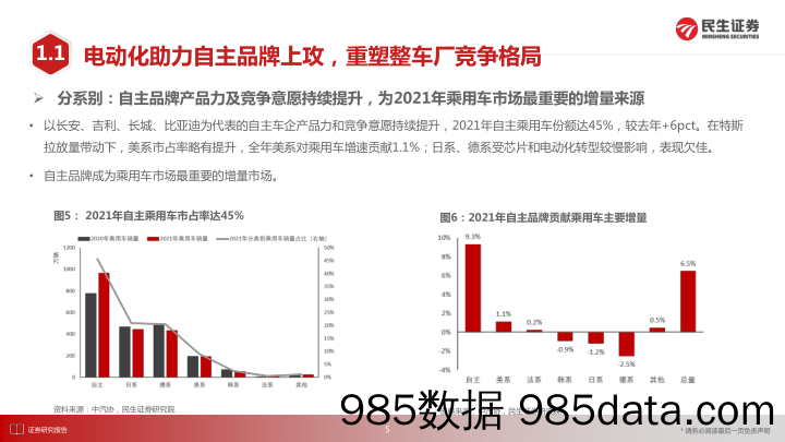 【汽车市场研报】汽车行业2022年投资策略系列二（需求篇）：2022年乘用车销量预测-20220215-民生证券插图5