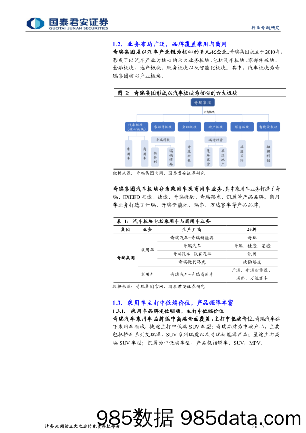 【汽车市场研报】汽车行业专题报告：奇瑞汽车产业链有望迎来新发展机遇-20220223-国泰君安插图4