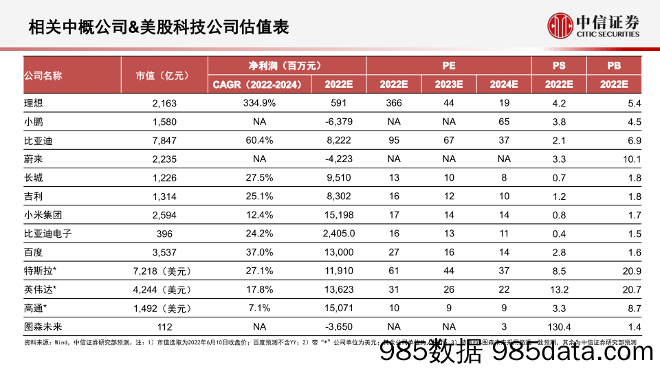 【汽车市场研报】汽车行业智能汽车&自动驾驶产业专题：重构，从“自动驾驶”到“智能座舱”，智能汽车发展加速-20220617-中信证券插图5