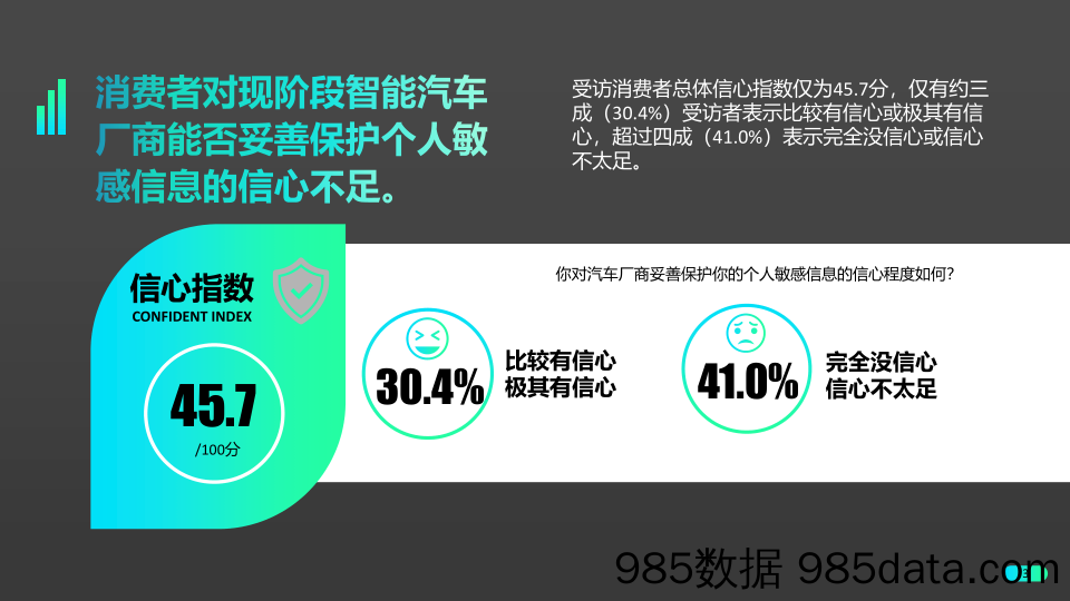 【汽车市场研报】消费者对智能汽车数据缺乏“安全感”（中）插图2