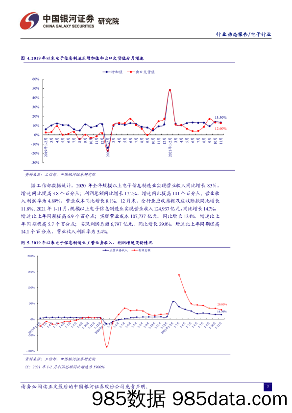 【汽车市场研报】电子行业1月动态报告：苹果手机销量登顶，半导体与汽车电子维持高景气-20220127-银河证券插图4