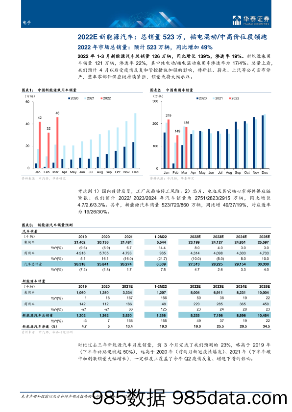 【汽车市场研报】电子行业专题研究：智能驾驶2022展望-20220413-华泰证券插图2