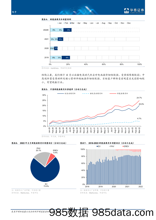 【汽车市场研报】电子行业专题研究：智能驾驶2022展望-20220413-华泰证券插图3