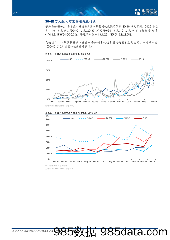 【汽车市场研报】电子行业专题研究：智能驾驶2022展望-20220413-华泰证券插图4