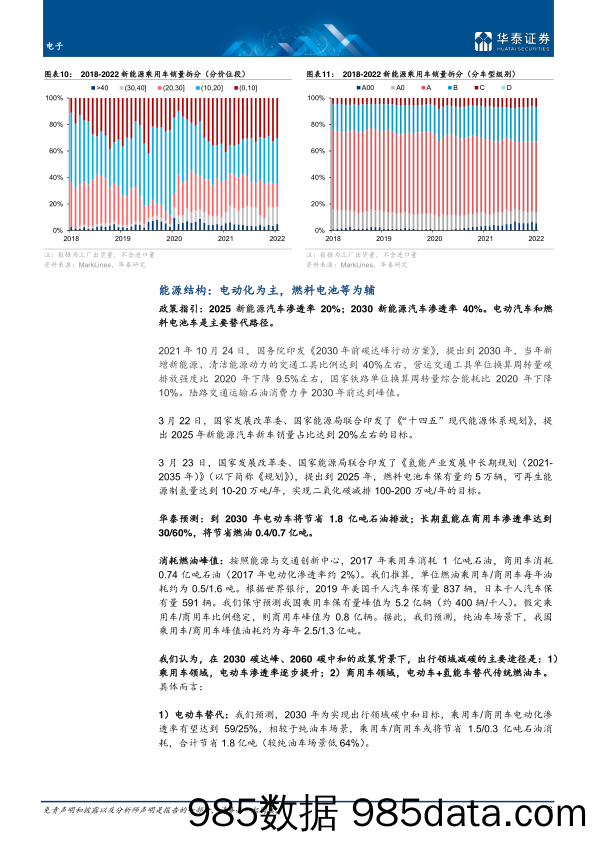 【汽车市场研报】电子行业专题研究：智能驾驶2022展望-20220413-华泰证券插图5