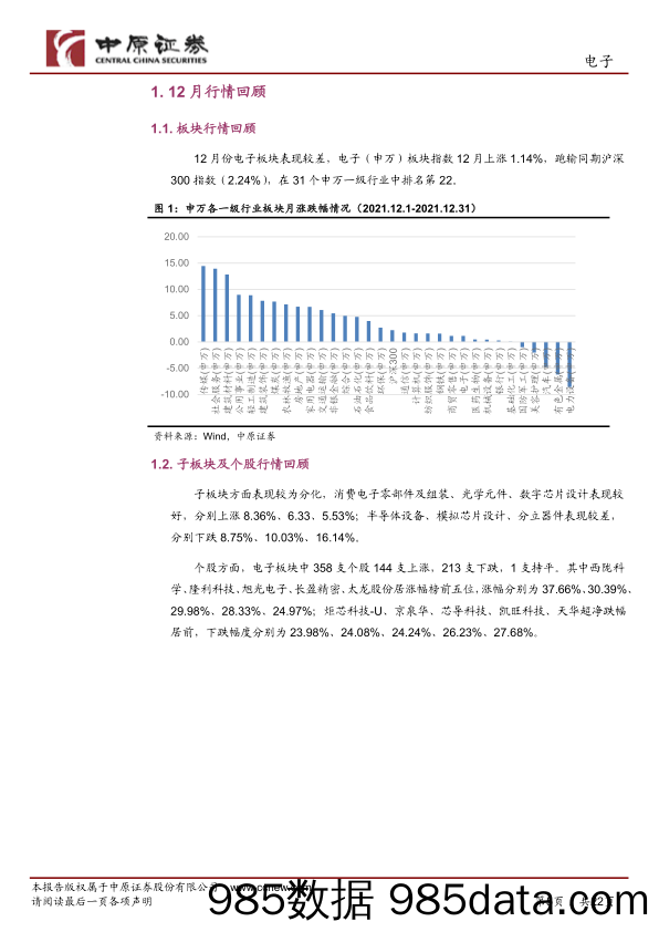 【汽车市场研报】电子行业月报：国内手机市场回暖，关注汽车电子、VR、折叠屏等新机会-20220117-中原证券插图4