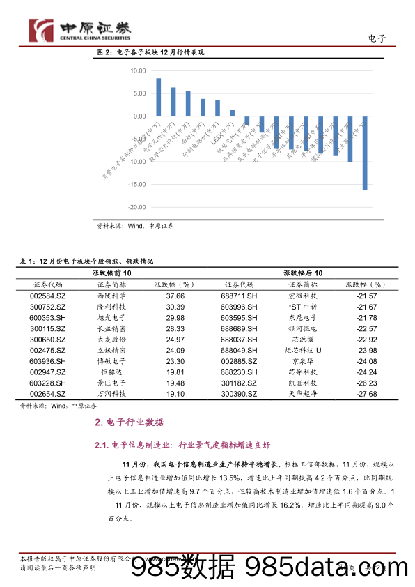 【汽车市场研报】电子行业月报：国内手机市场回暖，关注汽车电子、VR、折叠屏等新机会-20220117-中原证券插图5