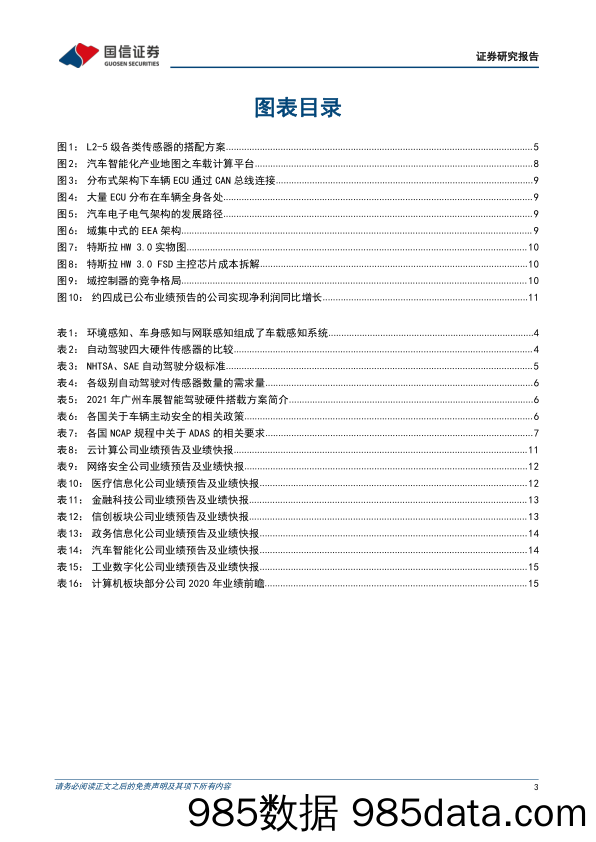 【汽车市场研报】计算机行业2021年报前瞻暨3月投资策略：高阶自动驾驶落地元年，汽车智能化行业景气度持续向上-20220304-国信证券插图2