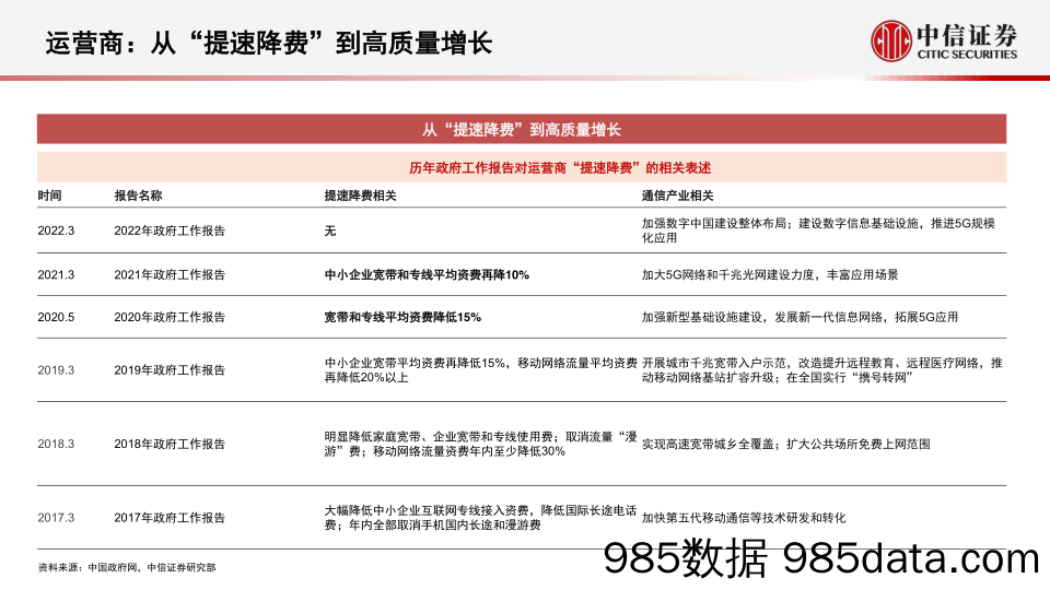 【汽车市场研报】通信行业2022年下半年投资展望：重点关注运营商、通信赋能汽车、数字经济三条主线-20220520-中信证券插图4