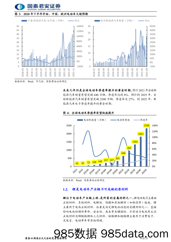 【汽车市场研报】金属行业首次覆盖报告：锂，拥抱电动车的星辰大海-20220208-国泰君安插图5