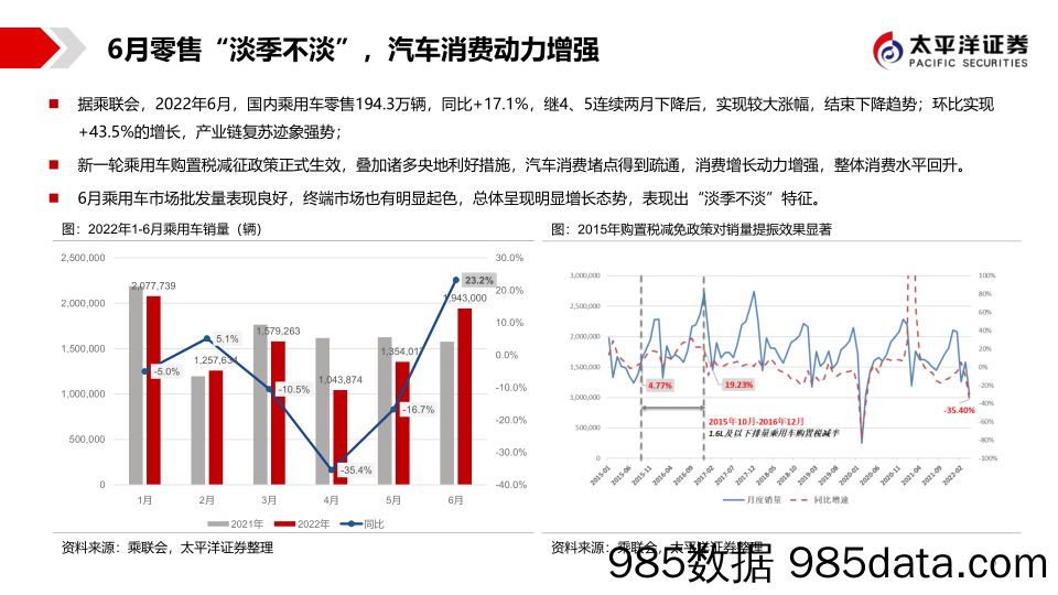 【新能源汽车研报】汽车行业月度销量跟踪及投资策略：政策催化车市反弹，新能源车继续势如破竹-20220720-太平洋证券插图4