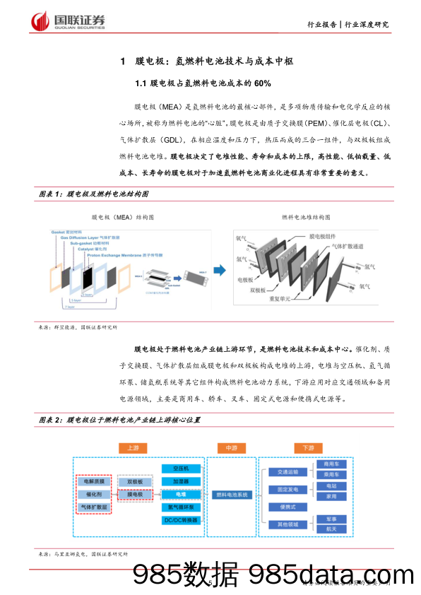 【新能源汽车研报】电力设备与新能源行业氢能深度系列五：膜电极篇，核心材料国产化，助推氢能车商业化-20221103-国联证券插图4