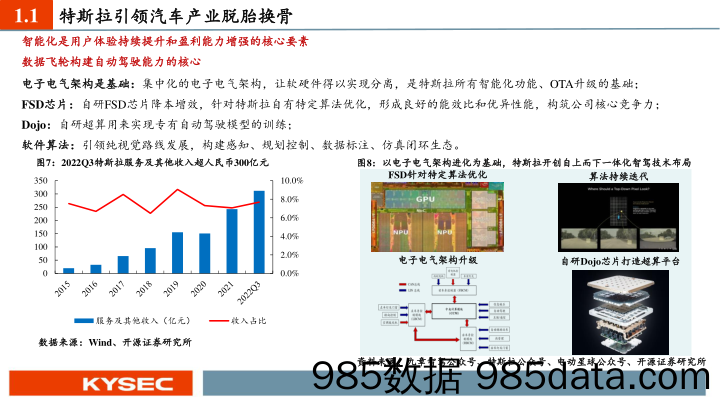 【汽车市场研报】汽车行业中小盘2023年度投资策略：智能汽车，格局之变与发展之机-20221115-开源证券插图4