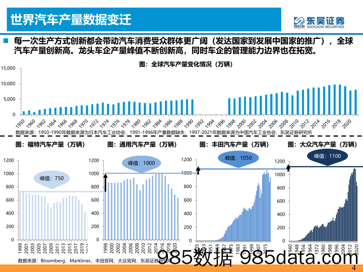 【汽车市场研报】电动智能汽车行业研究思想01：效率提升-20220831-东吴证券插图3