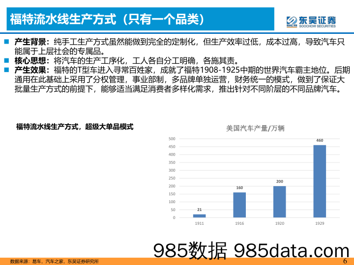 【汽车市场研报】电动智能汽车行业研究思想01：效率提升-20220831-东吴证券插图5