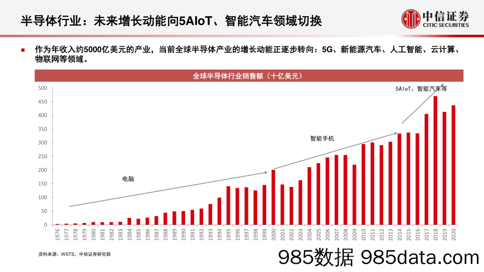 【汽车市场研报】科技行业先锋系列报告252：芯驰科技，平台化&全场景车规级芯片引领者-20220716-中信证券插图3