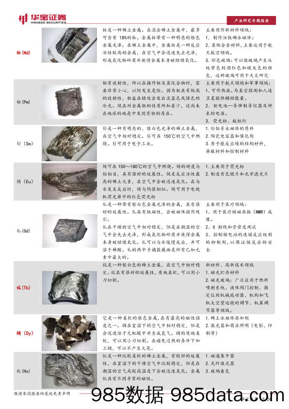 【汽车市场研报】稀土行业专题报告（一）：管理改革进入快车道，稀土行业能否冲破循环？-20221123-华宝证券插图4