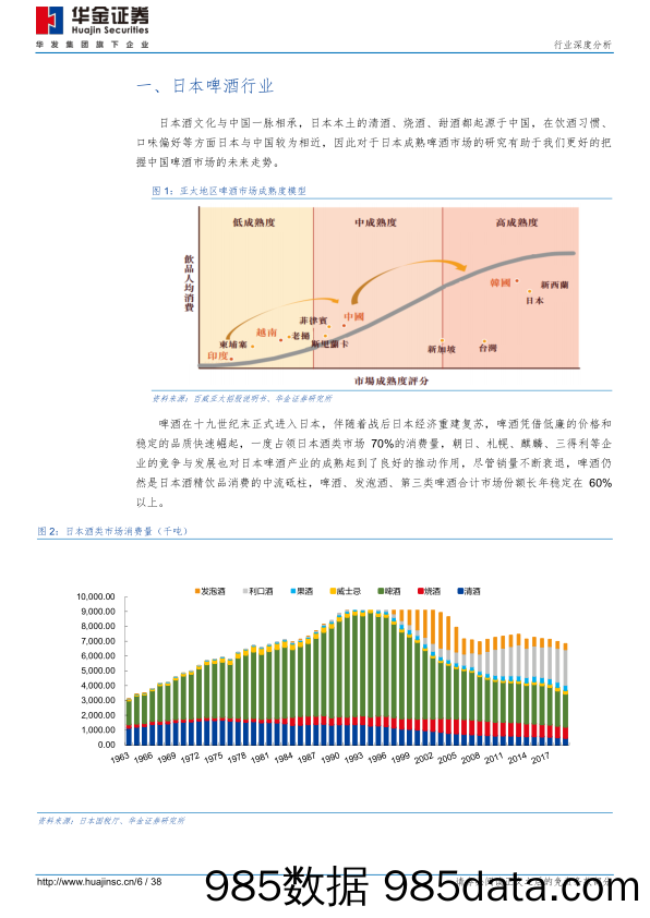 【酒市场研报】啤酒行业专题报告：从日本啤酒市场看中国啤酒发展前景-20211111-华金证券插图5