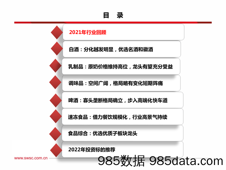 【酒市场研报】食品饮料行业2022年投资策略： 白酒和乳制品贯穿全年，优选各子板块龙头-20211220-西南证券插图2