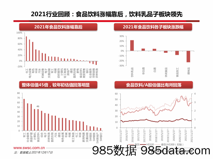 【酒市场研报】食品饮料行业2022年投资策略： 白酒和乳制品贯穿全年，优选各子板块龙头-20211220-西南证券插图3