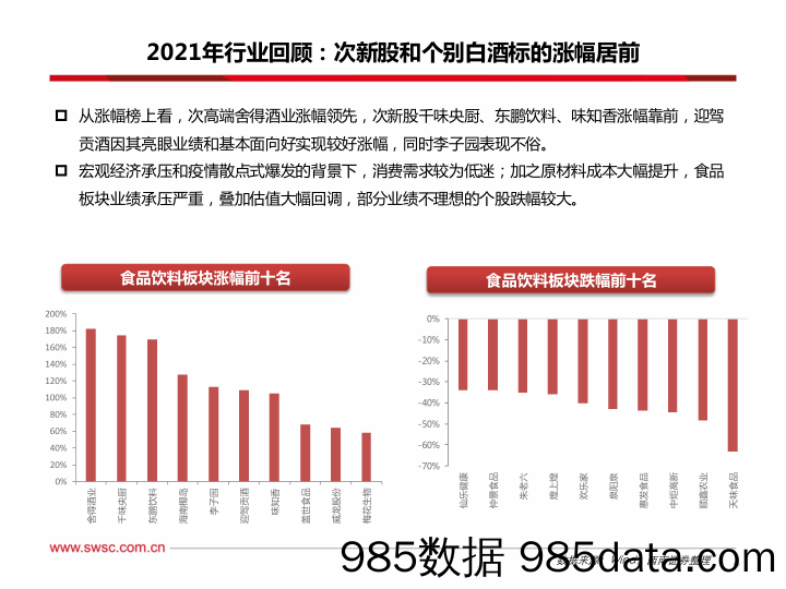 【酒市场研报】食品饮料行业2022年投资策略： 白酒和乳制品贯穿全年，优选各子板块龙头-20211220-西南证券插图4