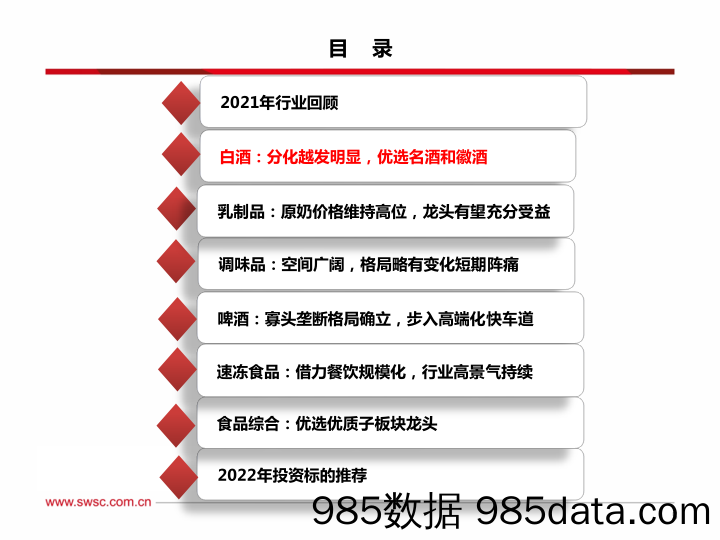 【酒市场研报】食品饮料行业2022年投资策略： 白酒和乳制品贯穿全年，优选各子板块龙头-20211220-西南证券插图5