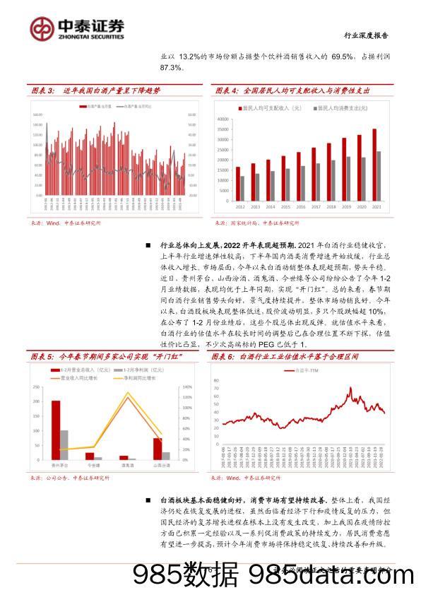 【酒市场研报】白酒行业策略深度：年报、Q1业绩前瞻及展望-20220321-中泰证券插图5