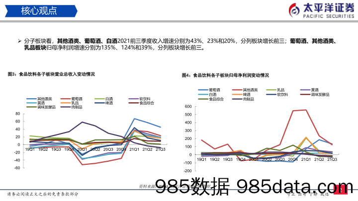 【酒市场研报】食品饮料行业2022年策略：白酒稳中有进、积极布局食品-20220105-太平洋证券插图2