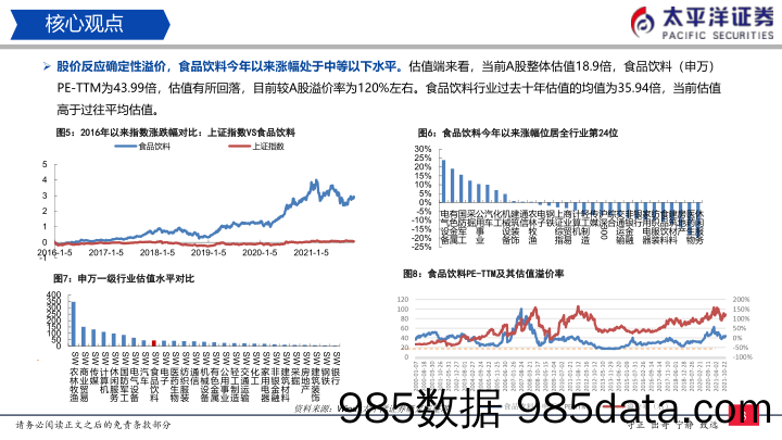 【酒市场研报】食品饮料行业2022年策略：白酒稳中有进、积极布局食品-20220105-太平洋证券插图3