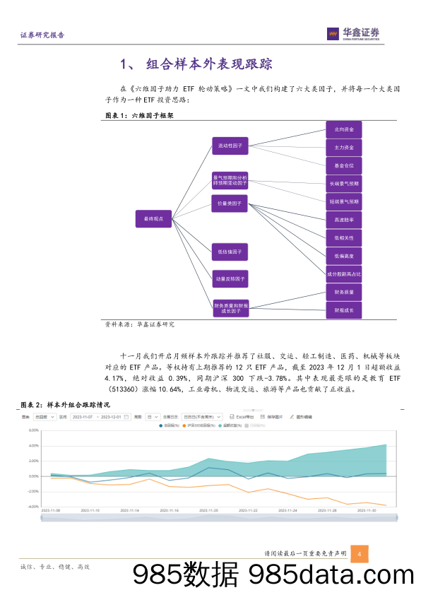 【游戏手游市场报告】六维因子ETF组合报告：十二月推荐游戏ETF、人工智能ETF、5GETF、机器人ETF、教育ETF-20231204-华鑫证券插图3