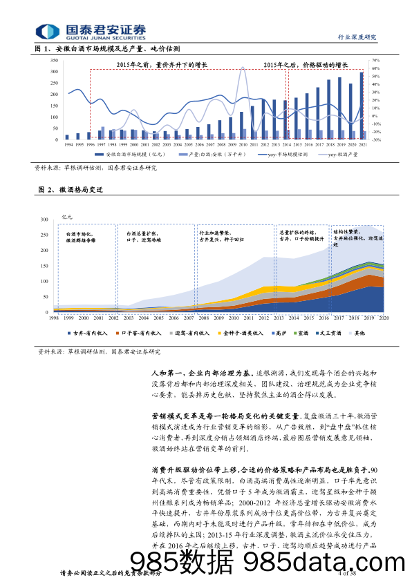 【酒市场研报】饮料行业徽酒产业深度复盘及展望：徽酒激荡三十年，各领风骚、顺势为王-20220209-国泰君安插图3