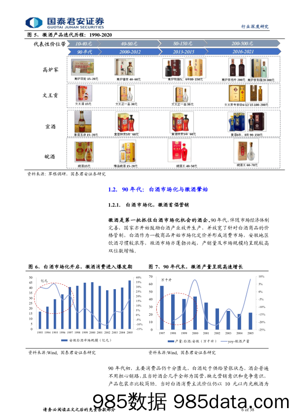 【酒市场研报】饮料行业徽酒产业深度复盘及展望：徽酒激荡三十年，各领风骚、顺势为王-20220209-国泰君安插图5