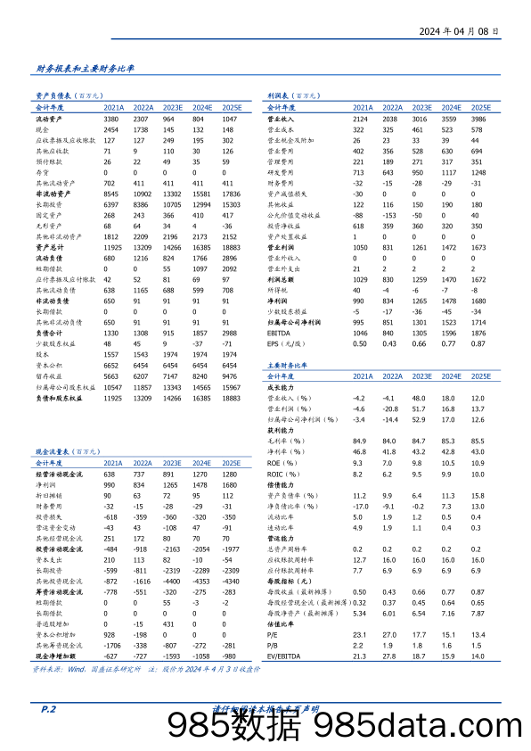 【游戏手游市场报告】巨人网络-002558.SZ-存量游戏筑基，新品周期开启，AI应用开拓新空间-20240408-国盛证券插图1