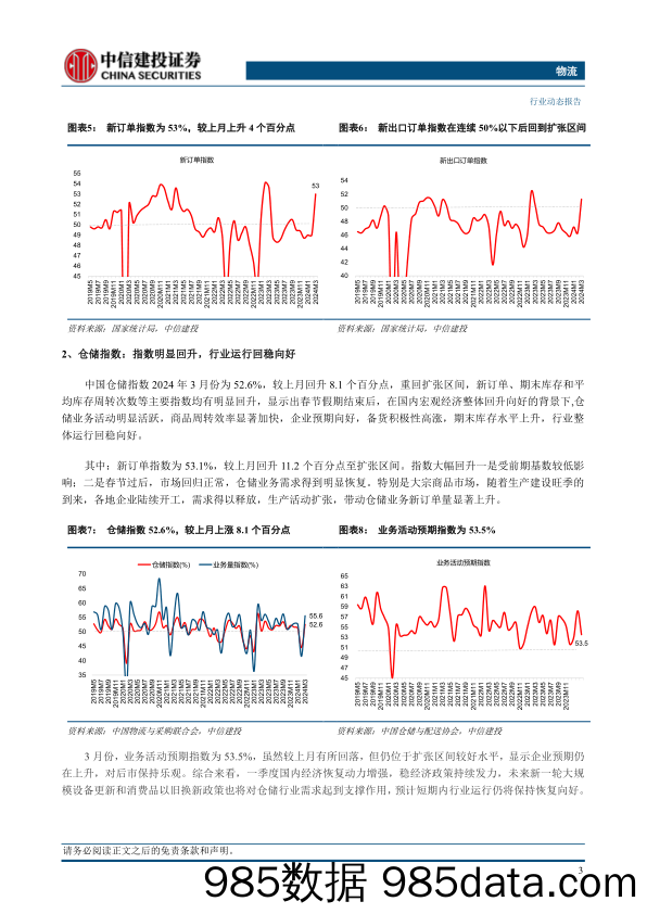 【游戏手游市场报告】物流行业：供应链上下游活动趋于活跃助推景气指数，补库存带动仓储需求提升-240419-中信建投插图4