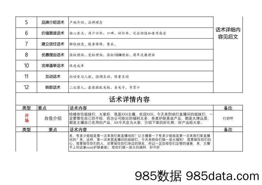 【彩妆护肤类脚本】插图1