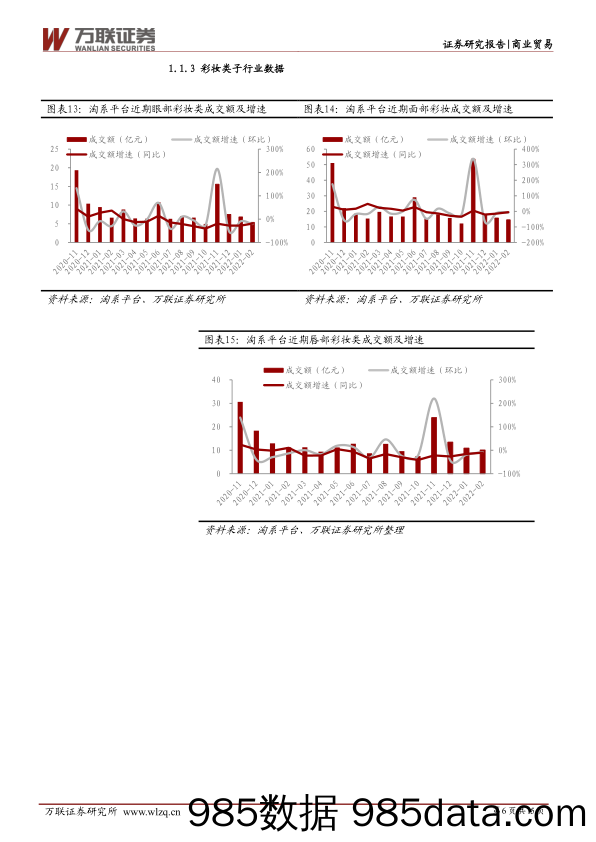 【珠宝首饰奢侈-研报】商业贸易行业2月美妆珠宝电商数据跟踪：美妆头部主品牌表现出彩，珠宝行业景气度高涨-20220316-万联证券插图5