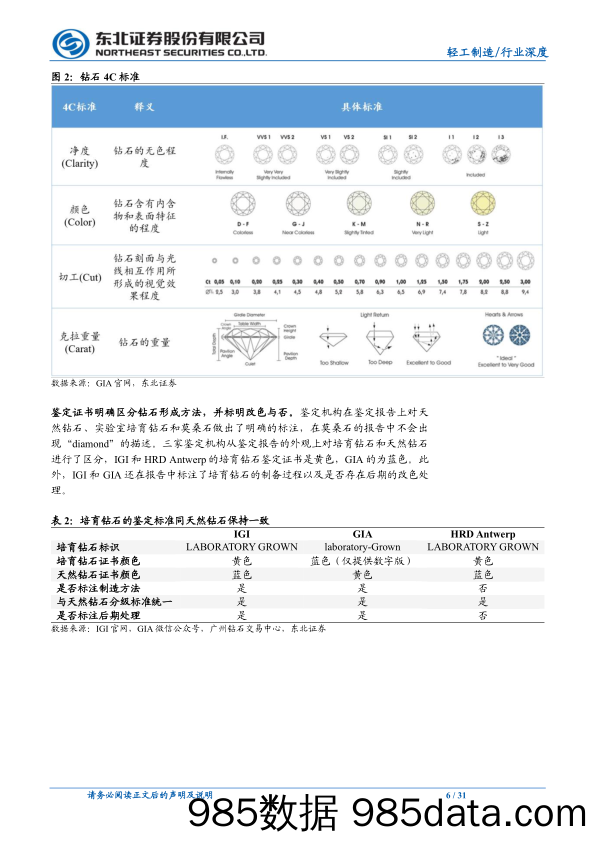 【珠宝首饰奢侈-研报】培育钻石行业深度报告：生产端坚定看好高温高压法长期发展前景-20211227-东北证券插图5