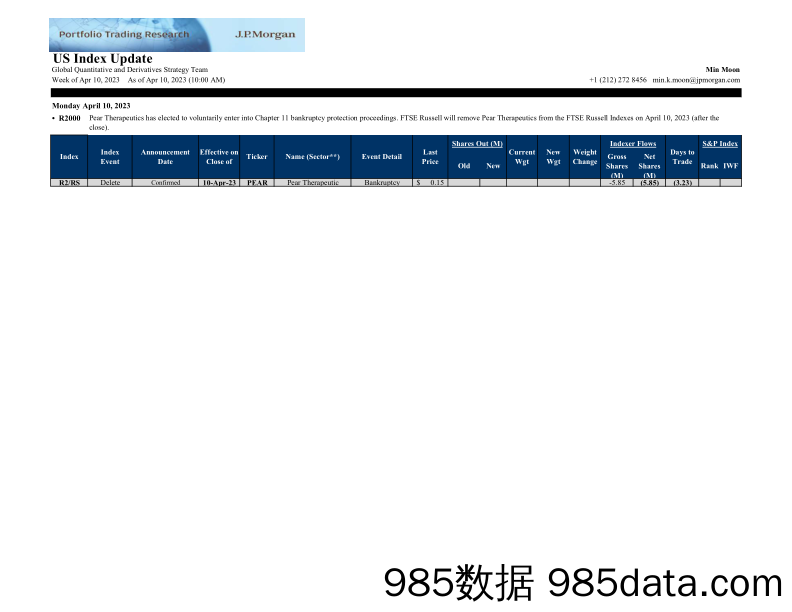 JPMorgan-Russell Index Change  Delete PEAR-