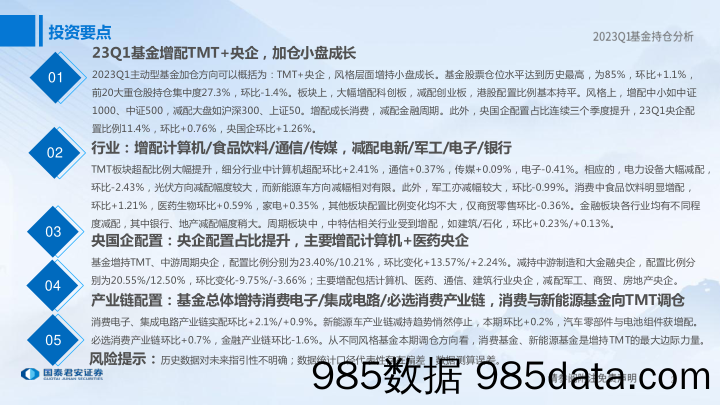 2023Q1基金持仓分析：基金的新选择，创新与中特估-20230424-国泰君安插图1